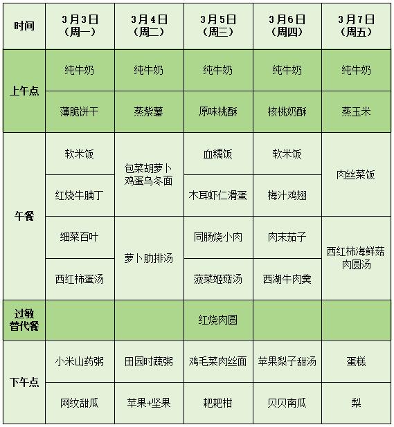 3月3日——3月7日幼儿食谱.jpg